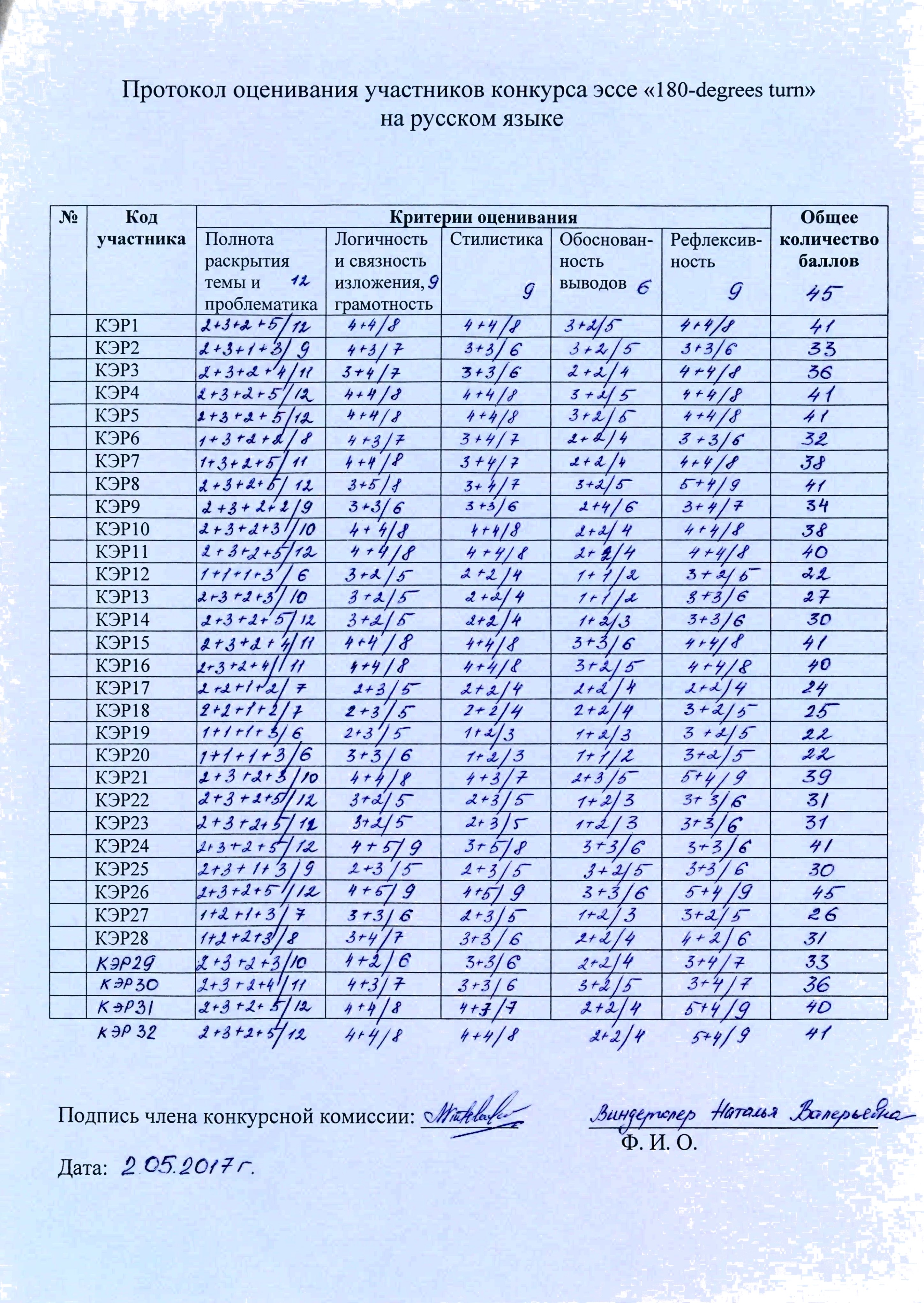 Протокол конкурса